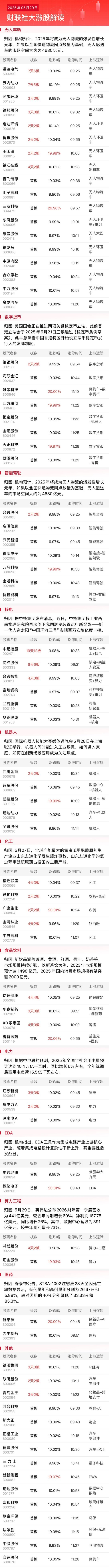 三叶草策略 5月29日午间涨停分析