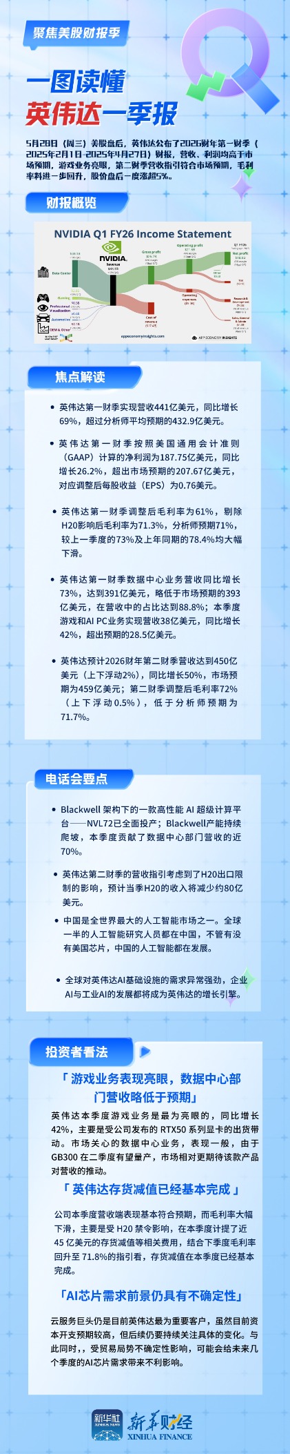 安泰证券 一图读懂英伟达一季报：营收仍超预期但增速放缓至69%